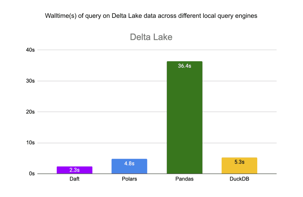 delta_lake_comp