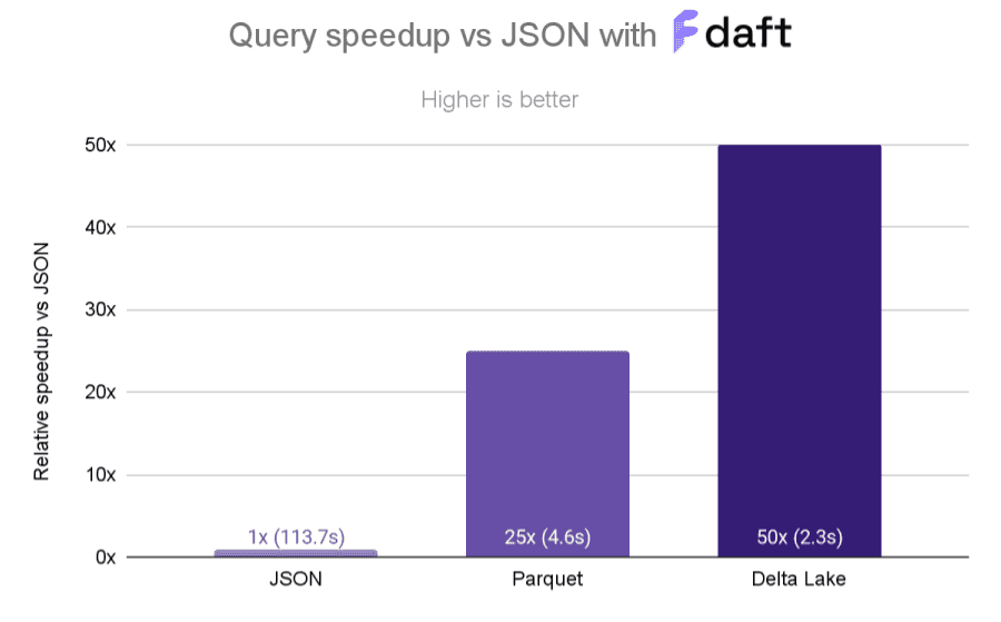 json_speedup