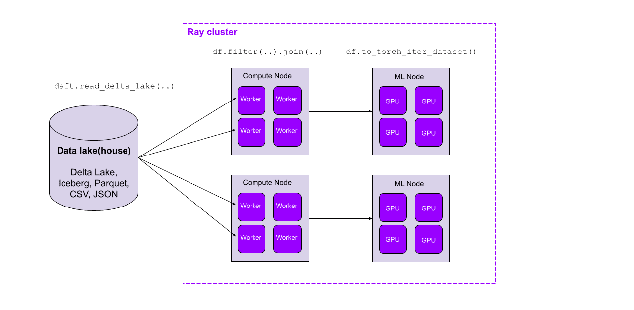 cluster