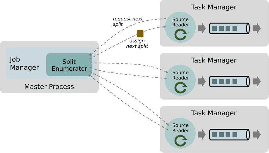 unified source interface