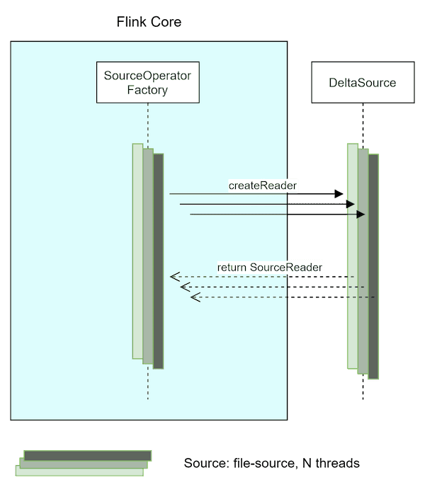 sourcereader creation v3
